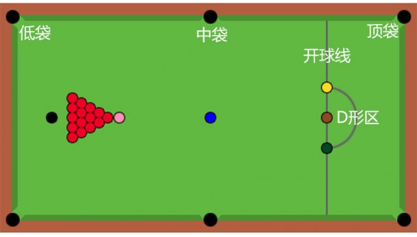 斯诺克球台球桌规格、价位以及摆球方式