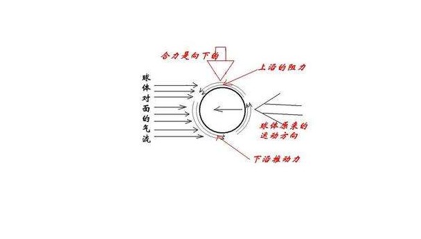 乒乓球桌厂家教你提高乒乓球水平——拉好弧圈球