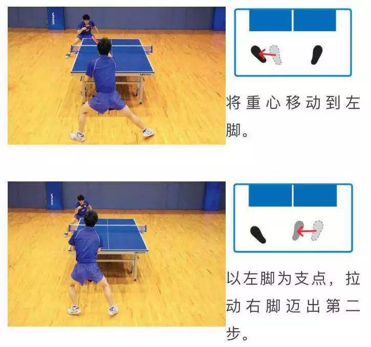 乒乓球怎么打？常用的3种左右步法