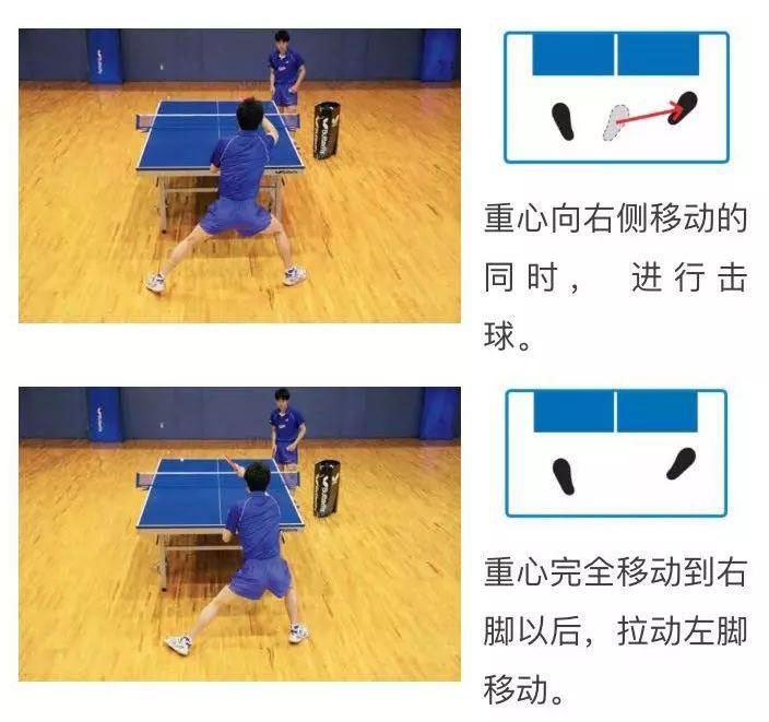乒乓球怎么打？常用的3种左右步法