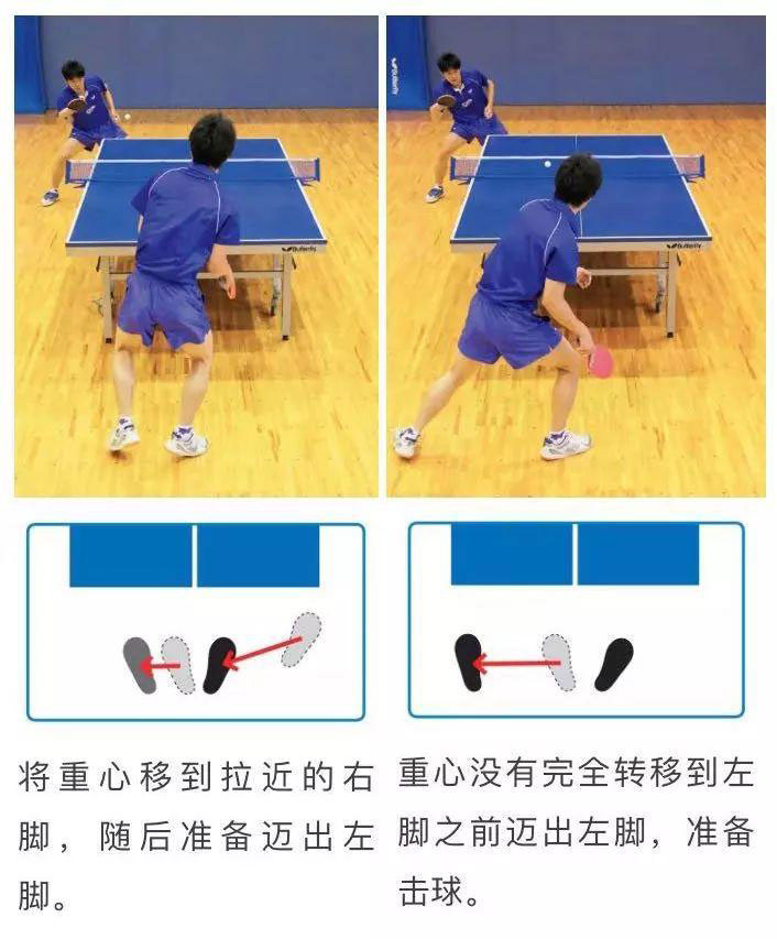 乒乓球怎么打？常用的3种左右步法