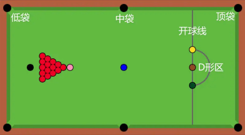 斯诺克摆球点位